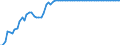 Statistical information: Value at the end of the period / Unit of measure: National currency (former currencies of the euro area countries) / Currency: Spanish peseta