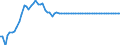 Statistical information: Value at the end of the period / Unit of measure: National currency (former currencies of the euro area countries) / Currency: French franc