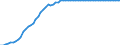 Statistical information: Value at the end of the period / Unit of measure: National currency (former currencies of the euro area countries) / Currency: Greek drachma