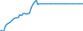 Statistical information: Value at the end of the period / Unit of measure: National currency (former currencies of the euro area countries) / Currency: Italian lira