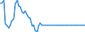 Statistical information: Value at the end of the period / Unit of measure: National currency (former currencies of the euro area countries) / Currency: Luxembourg franc
