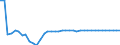 Statistical information: Value at the end of the period / Unit of measure: National currency (former currencies of the euro area countries) / Currency: Latvian lats