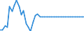 Statistical information: Value at the end of the period / Unit of measure: National currency (former currencies of the euro area countries) / Currency: Maltese lira