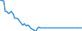 Statistical information: Value at the end of the period / Unit of measure: National currency (former currencies of the euro area countries) / Currency: Dutch guilder
