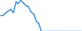 Statistical information: Value at the end of the period / Unit of measure: National currency (former currencies of the euro area countries) / Currency: Slovak koruna