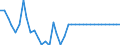 Wert am Periodenende / Landeswährung (frühere Währungen der Länder des Euroraums) / Zypern-Pfund