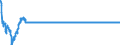 Durchschnitt / Landeswährung (frühere Währungen der Länder des Euroraums) / Estnische Krone