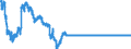 Wert am Periodenende / Landeswährung (frühere Währungen der Länder des Euroraums) / Luxemburgischer Franc