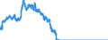 Wert am Periodenende / Landeswährung (frühere Währungen der Länder des Euroraums) / Slowakische Krone