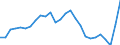 External trade indicator: Trade balance in million ECU/EURO / Standard International Trade Classification (SITC Rev. 4, 2006): Total - all products / Geopolitical entity (partner): Extra-EU27 (from 2020) / Geopolitical entity (reporting): Norway