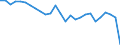 External trade indicator: Trade balance in million ECU/EURO / Standard International Trade Classification (SITC Rev. 4, 2006): Total - all products / Geopolitical entity (partner): Extra-EU27 (from 2020) / Geopolitical entity (reporting): Türkiye