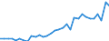 External trade indicator: Trade balance in million ECU/EURO / Standard International Trade Classification (SITC Rev. 4, 2006): Total - all products / Geopolitical entity (partner): All countries of the world / Geopolitical entity (reporting): Switzerland