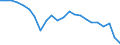 External trade indicator: Trade balance in million ECU/EURO / Standard International Trade Classification (SITC Rev. 4, 2006): Total - all products / Geopolitical entity (partner): All countries of the world / Geopolitical entity (reporting): Albania