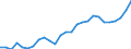 External trade indicator: Trade balance in million ECU/EURO / Standard International Trade Classification (SITC Rev. 4, 2006): Food, drinks and tobacco / Geopolitical entity (partner): Extra-EU27 (from 2020) / Geopolitical entity (reporting): Türkiye