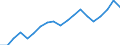 External trade indicator: Trade balance in million ECU/EURO / Standard International Trade Classification (SITC Rev. 4, 2006): Food, drinks and tobacco / Geopolitical entity (partner): All countries of the world / Geopolitical entity (reporting): Serbia