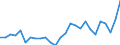 External trade indicator: Trade balance in million ECU/EURO / Standard International Trade Classification (SITC Rev. 4, 2006): Food and live animals / Geopolitical entity (partner): Extra-EU27 (from 2020) / Geopolitical entity (reporting): Iceland