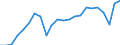 External trade indicator: Import volume index (2015=100) / Standard International Trade Classification (SITC Rev. 4, 2006): Total - all products / Geopolitical entity (partner): All countries of the world / Geopolitical entity (reporting): Belgium