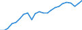 External trade indicator: Import volume index (2015=100) / Standard International Trade Classification (SITC Rev. 4, 2006): Total - all products / Geopolitical entity (partner): All countries of the world / Geopolitical entity (reporting): Czechia