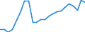 External trade indicator: Import volume index (2015=100) / Standard International Trade Classification (SITC Rev. 4, 2006): Total - all products / Geopolitical entity (partner): All countries of the world / Geopolitical entity (reporting): Denmark