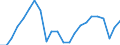 External trade indicator: Import volume index (2015=100) / Standard International Trade Classification (SITC Rev. 4, 2006): Total - all products / Geopolitical entity (partner): All countries of the world / Geopolitical entity (reporting): Spain