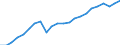 External trade indicator: Import volume index (2015=100) / Standard International Trade Classification (SITC Rev. 4, 2006): Total - all products / Geopolitical entity (partner): All countries of the world / Geopolitical entity (reporting): Hungary