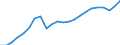 External trade indicator: Import volume index (2015=100) / Standard International Trade Classification (SITC Rev. 4, 2006): Total - all products / Geopolitical entity (partner): All countries of the world / Geopolitical entity (reporting): Romania