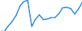 External trade indicator: Import volume index (2015=100) / Standard International Trade Classification (SITC Rev. 4, 2006): Total - all products / Geopolitical entity (partner): All countries of the world / Geopolitical entity (reporting): Finland