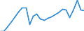 External trade indicator: Import volume index (2021=100) / Standard International Trade Classification (SITC Rev. 4, 2006): Total - all products / Geopolitical entity (partner): Extra-EU27 (from 2020) / Geopolitical entity (reporting): European Union - 27 countries (from 2020)