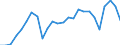 External trade indicator: Import volume index (2021=100) / Standard International Trade Classification (SITC Rev. 4, 2006): Total - all products / Geopolitical entity (partner): All countries of the world / Geopolitical entity (reporting): Belgium