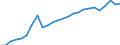 External trade indicator: Import volume index (2021=100) / Standard International Trade Classification (SITC Rev. 4, 2006): Total - all products / Geopolitical entity (partner): All countries of the world / Geopolitical entity (reporting): Bulgaria