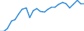 External trade indicator: Import volume index (2021=100) / Standard International Trade Classification (SITC Rev. 4, 2006): Total - all products / Geopolitical entity (partner): All countries of the world / Geopolitical entity (reporting): Czechia