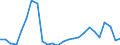 External trade indicator: Import volume index (2021=100) / Standard International Trade Classification (SITC Rev. 4, 2006): Total - all products / Geopolitical entity (partner): All countries of the world / Geopolitical entity (reporting): Denmark