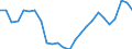 External trade indicator: Import volume index (2021=100) / Standard International Trade Classification (SITC Rev. 4, 2006): Total - all products / Geopolitical entity (partner): All countries of the world / Geopolitical entity (reporting): Ireland
