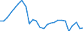 External trade indicator: Import volume index (2021=100) / Standard International Trade Classification (SITC Rev. 4, 2006): Total - all products / Geopolitical entity (partner): All countries of the world / Geopolitical entity (reporting): Spain