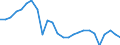 External trade indicator: Import volume index (2021=100) / Standard International Trade Classification (SITC Rev. 4, 2006): Total - all products / Geopolitical entity (partner): All countries of the world / Geopolitical entity (reporting): Italy