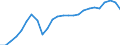 External trade indicator: Import volume index (2021=100) / Standard International Trade Classification (SITC Rev. 4, 2006): Total - all products / Geopolitical entity (partner): All countries of the world / Geopolitical entity (reporting): Latvia