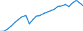 External trade indicator: Import volume index (2021=100) / Standard International Trade Classification (SITC Rev. 4, 2006): Total - all products / Geopolitical entity (partner): All countries of the world / Geopolitical entity (reporting): Lithuania