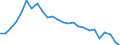 External trade indicator: Import volume index (2021=100) / Standard International Trade Classification (SITC Rev. 4, 2006): Total - all products / Geopolitical entity (partner): All countries of the world / Geopolitical entity (reporting): Luxembourg
