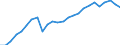 External trade indicator: Import volume index (2021=100) / Standard International Trade Classification (SITC Rev. 4, 2006): Total - all products / Geopolitical entity (partner): All countries of the world / Geopolitical entity (reporting): Hungary