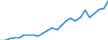 External trade indicator: Import volume index (2021=100) / Standard International Trade Classification (SITC Rev. 4, 2006): Total - all products / Geopolitical entity (partner): All countries of the world / Geopolitical entity (reporting): Malta