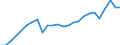 External trade indicator: Import volume index (2021=100) / Standard International Trade Classification (SITC Rev. 4, 2006): Total - all products / Geopolitical entity (partner): All countries of the world / Geopolitical entity (reporting): Netherlands