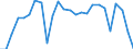 External trade indicator: Import volume index (2021=100) / Standard International Trade Classification (SITC Rev. 4, 2006): Total - all products / Geopolitical entity (partner): All countries of the world / Geopolitical entity (reporting): Austria
