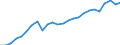 External trade indicator: Import volume index (2021=100) / Standard International Trade Classification (SITC Rev. 4, 2006): Total - all products / Geopolitical entity (partner): All countries of the world / Geopolitical entity (reporting): Poland