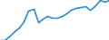 External trade indicator: Import volume index (2021=100) / Standard International Trade Classification (SITC Rev. 4, 2006): Total - all products / Geopolitical entity (partner): All countries of the world / Geopolitical entity (reporting): Romania