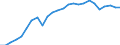 External trade indicator: Import volume index (2021=100) / Standard International Trade Classification (SITC Rev. 4, 2006): Total - all products / Geopolitical entity (partner): All countries of the world / Geopolitical entity (reporting): Slovakia