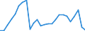 External trade indicator: Import volume index (2021=100) / Standard International Trade Classification (SITC Rev. 4, 2006): Total - all products / Geopolitical entity (partner): All countries of the world / Geopolitical entity (reporting): Finland