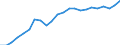 External trade indicator: Import volume index (2015=100) / Standard International Trade Classification (SITC Rev. 4, 2006): Food, drinks and tobacco / Geopolitical entity (partner): All countries of the world / Geopolitical entity (reporting): Estonia