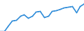 Indikator zum Außenhandel: Einfuhr-Volumenindizes (2015=100) / Internationales Warenverzeichnis für den Aussenhandel (SITC Rev. 4, 2006): Nahrungsmittel, Getränke und Tabak / Geopolitische Partnereinheit: Alle Länder der Welt / Geopolitische Meldeeinheit: Italien