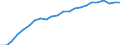 External trade indicator: Import volume index (2015=100) / Standard International Trade Classification (SITC Rev. 4, 2006): Food, drinks and tobacco / Geopolitical entity (partner): All countries of the world / Geopolitical entity (reporting): Austria