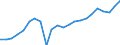 External trade indicator: Import volume index (2015=100) / Standard International Trade Classification (SITC Rev. 4, 2006): Raw materials / Geopolitical entity (partner): Extra-EU27 (from 2020) / Geopolitical entity (reporting): European Union - 27 countries (from 2020)